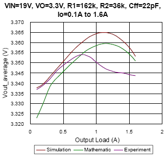 Technical Document Image Preview